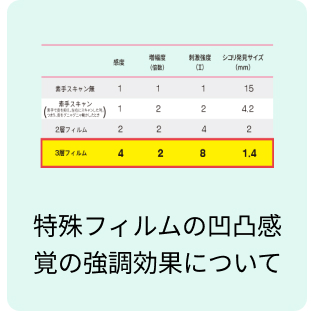 特殊フィルムの凹凸感覚の強調効果について