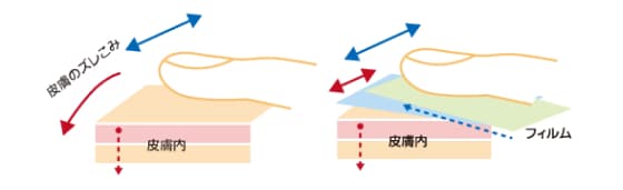 商品特性・原理